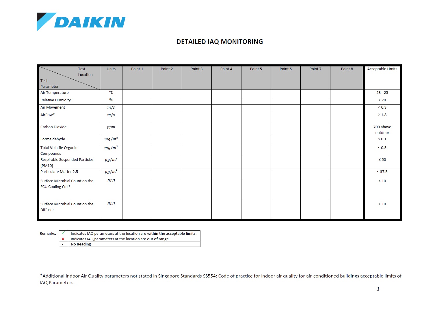 Daikin Indoor Air Quality (IAQ)